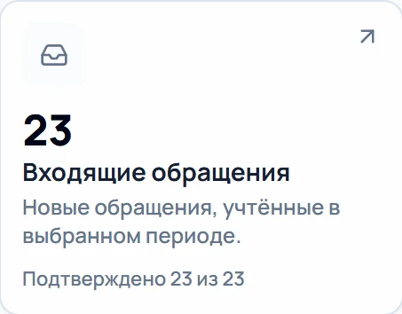 23 входящих обращения за период